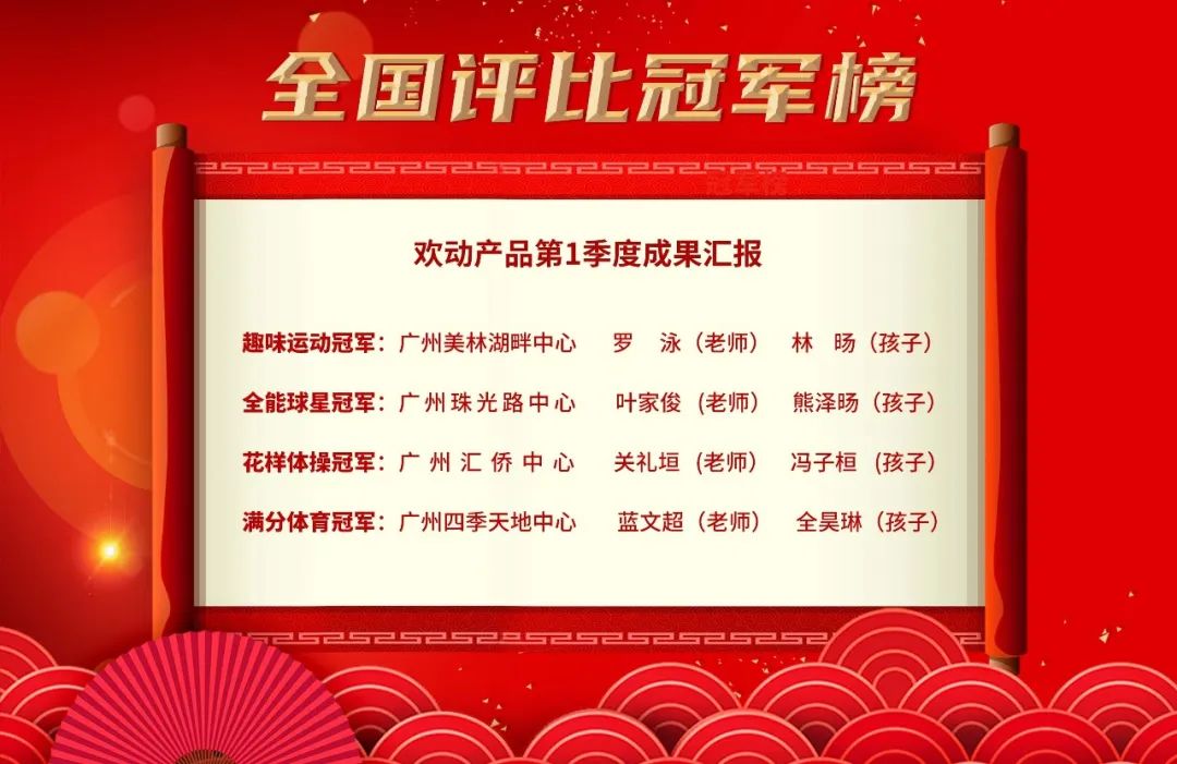 成果汇报 | 欢动产品2022年第1季度挑战赛圆满收官！