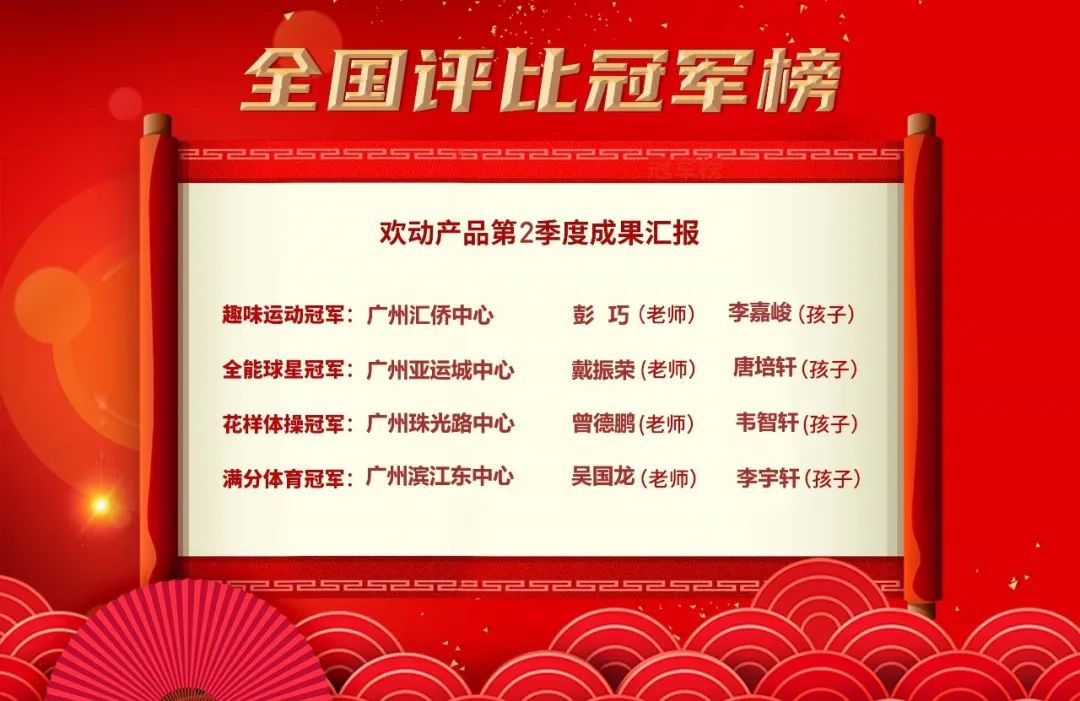 成果汇报 | 欢动产品2022年第2季度挑战赛圆满收官！